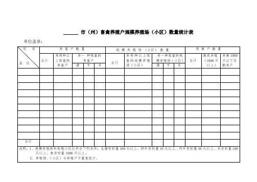 市(州)养畜户规模养殖场(户)、小区统计表