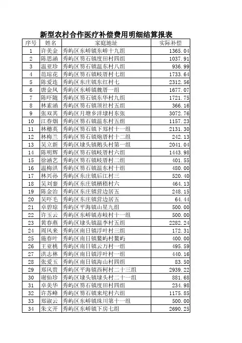 秀屿区2010年7月份新型农村合作医疗补偿明细表