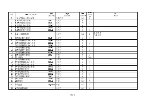 2010版药品目录927