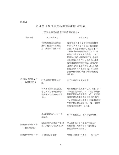 企业会计准则体系新旧差异项目对照表