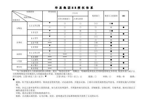 华星集团HR授权体系