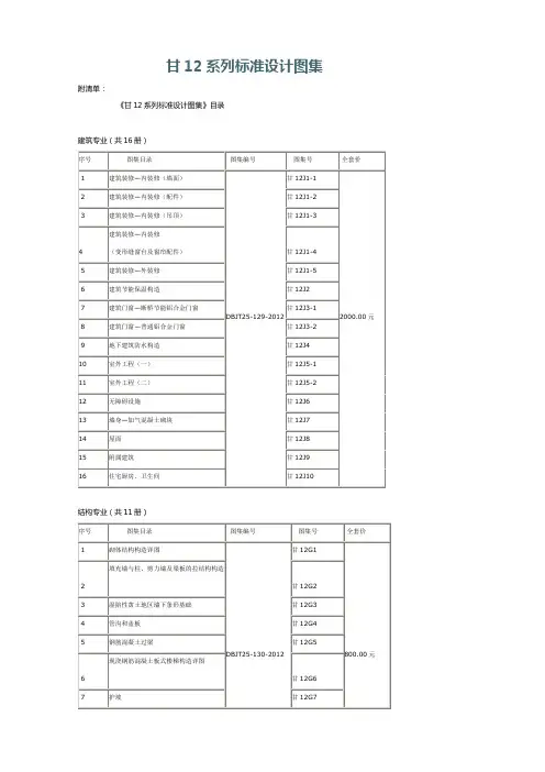 甘肃省12系列标准图集目录.doc