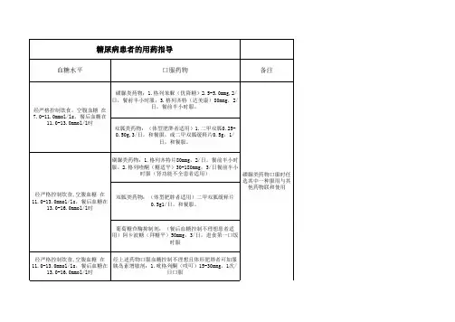 糖尿病患者用药指导