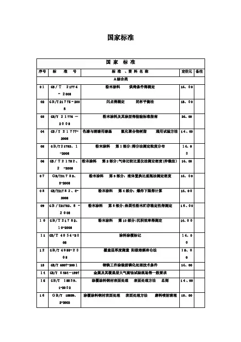 防腐国家标准 (2)