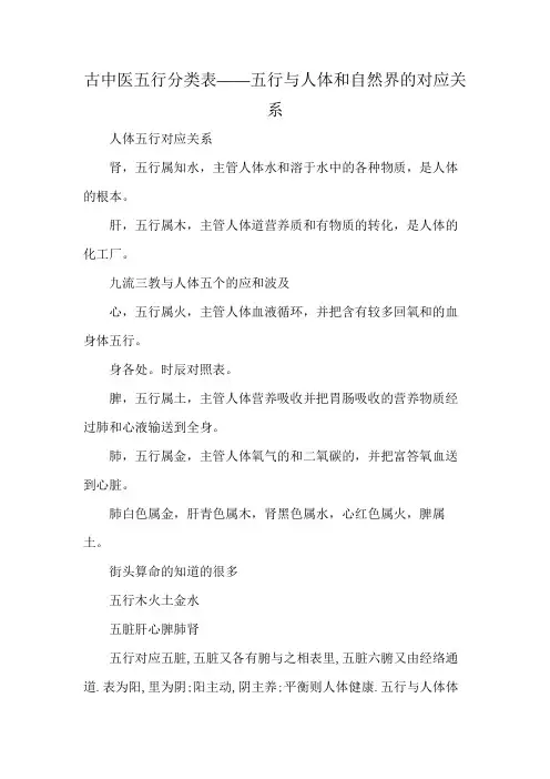 古中医五行分类表——五行与人体和自然界的对应关系