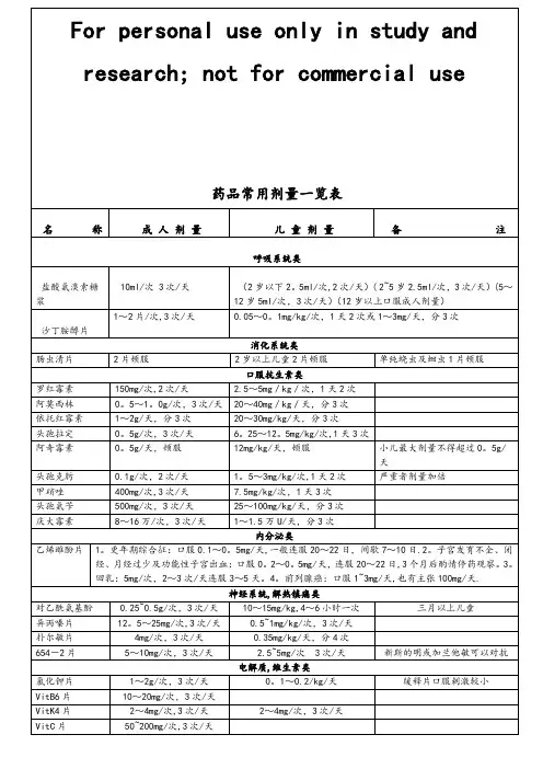 药品常用剂量