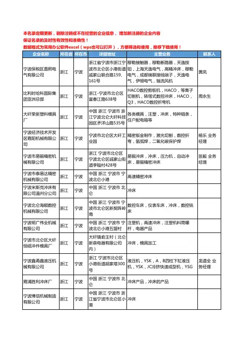 2020新版浙江省宁波冲床工商企业公司名录名单黄页大全324家