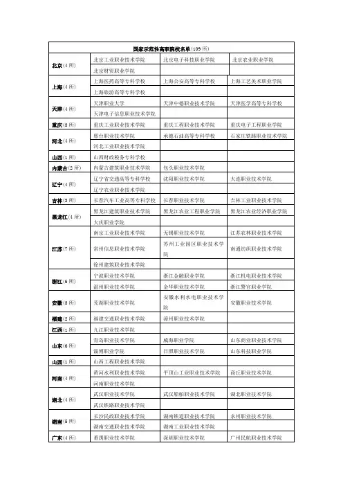 国家示范性高职院校名单