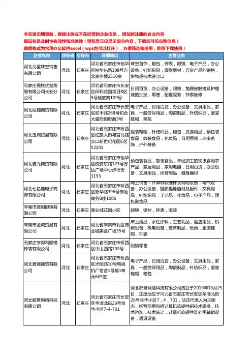 新版河北省石家庄眼镜钟表工商企业公司商家名录名单联系方式大全84家