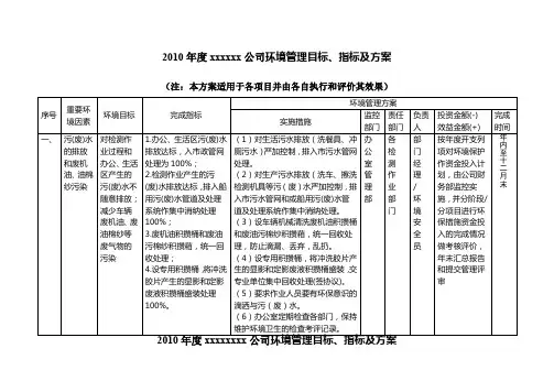 环境管理目标、指标及方案