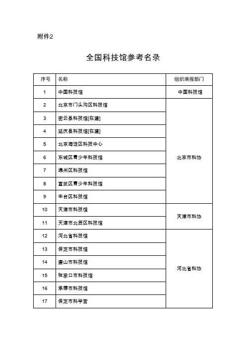 全国科技馆参考名录