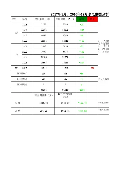 水电分析表