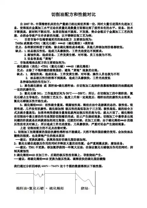 切削油配方和性能对比