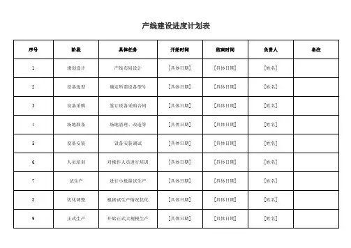 产线建设进度计划表