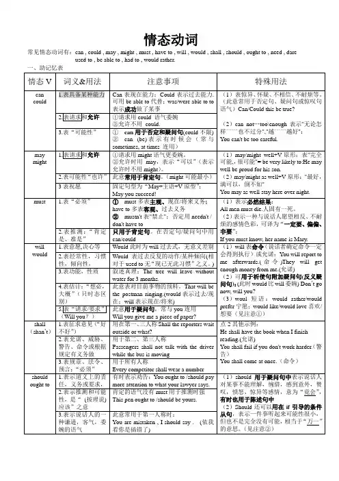 情态动词助记表