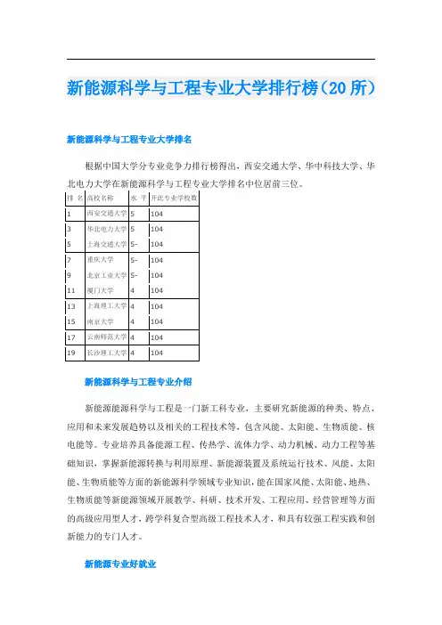 新能源科学与工程专业大学排行榜(20所)