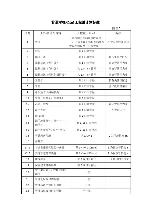 管道吋径工程量计算标准 1