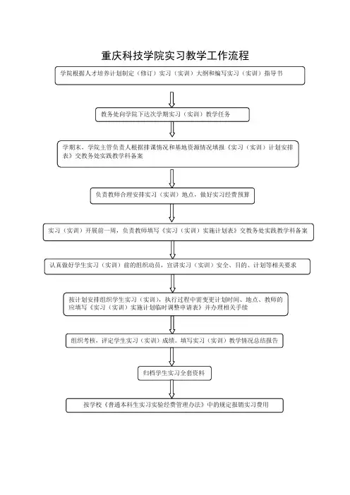 重庆科技学院实习教学工作流程
