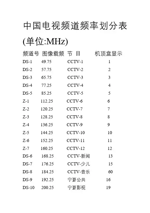中国电视频道频率划分表70422