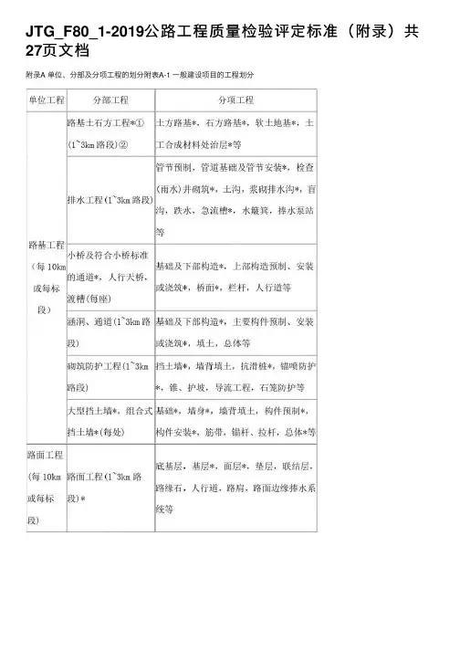 JTG_F80_1-2019公路工程质量检验评定标准（附录）共27页文档