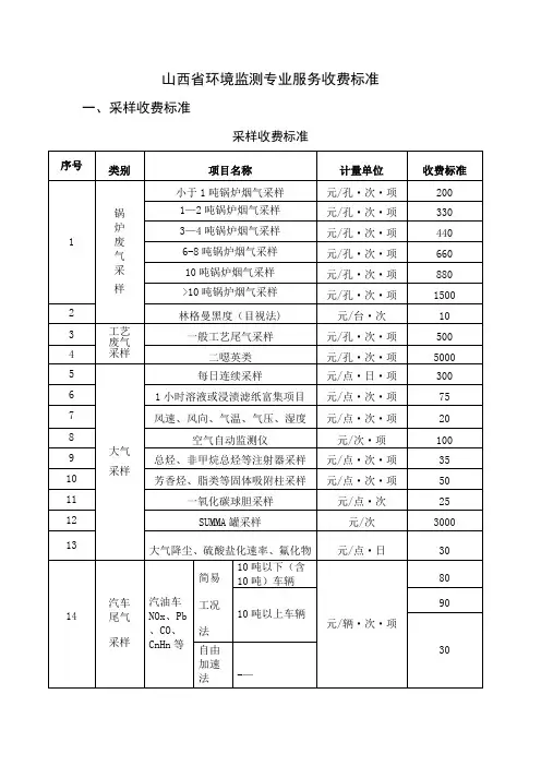 山西环境监测专业服务收费标准