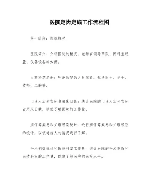 医院定岗定编工作流程图