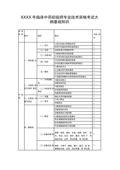 XXXX年临床中药初级师专业技术资格考试大纲基础知识