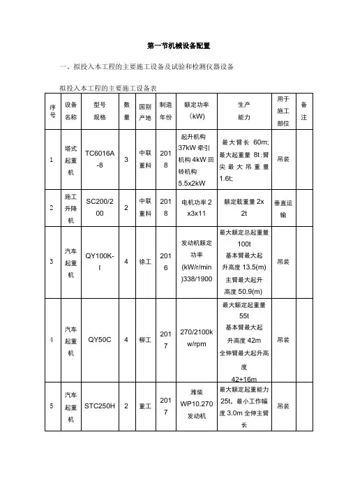机械设备配置