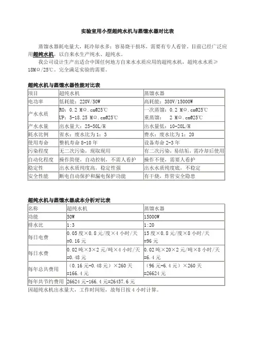 实验室用纯水器与蒸馏器比较