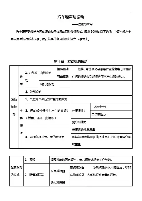 发动机噪声及振动