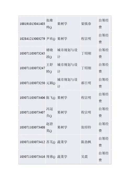 2011年南京农业大学硕士研究生拟录取名单--园艺