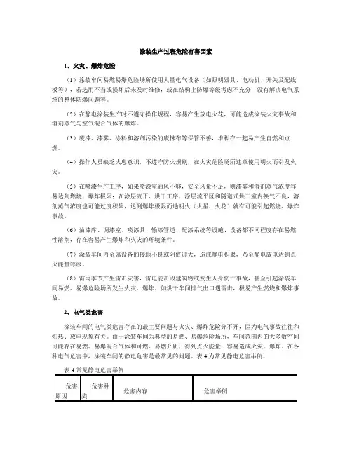 涂装生产过程危险有害因素