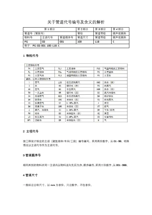 关于管道代号编号及含义的解析