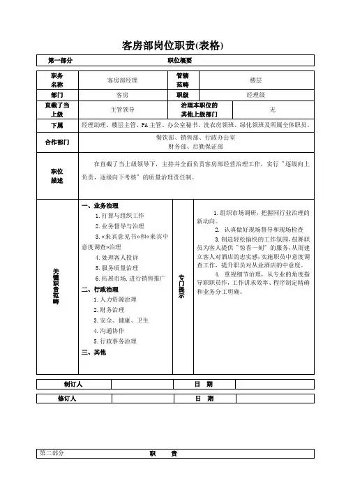 客房部岗位职责(表格)