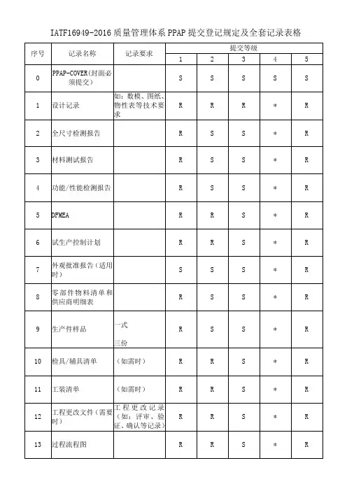 IATF16949-2016质量管理体系PPAP提交登记规定及全套记录表格
