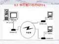 D8.3串行接口芯片8251A