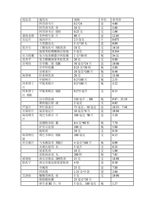 皮肤科常用药物表
