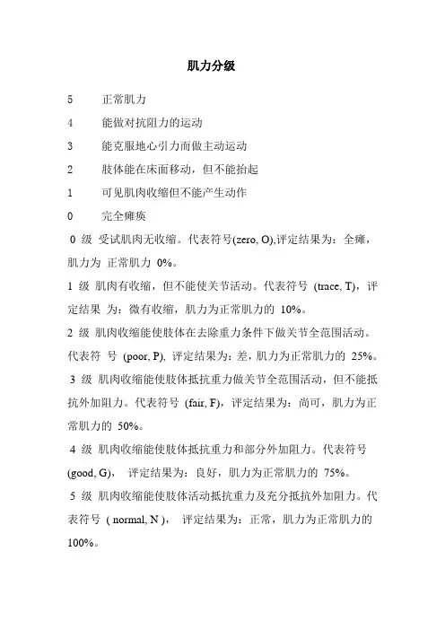 肌力分级