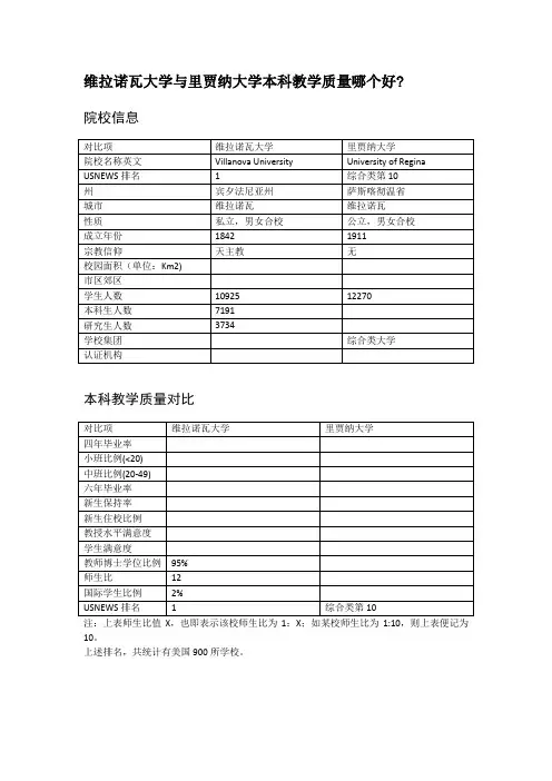 维拉诺瓦大学与里贾纳大学本科教学质量对比