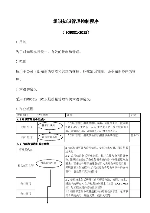 ISO90012015组识知识管理控制程序含表格