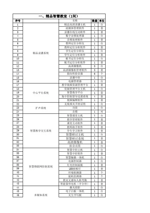 1 智慧教室建设需求清单