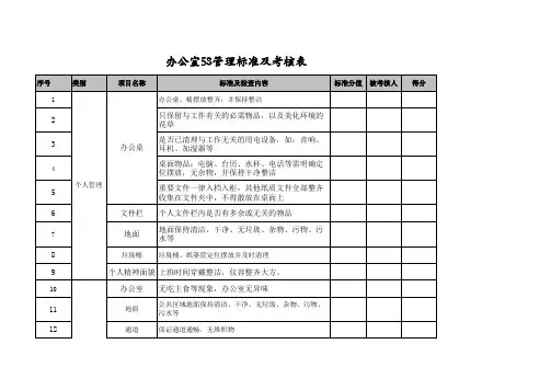 办公室5S检查表