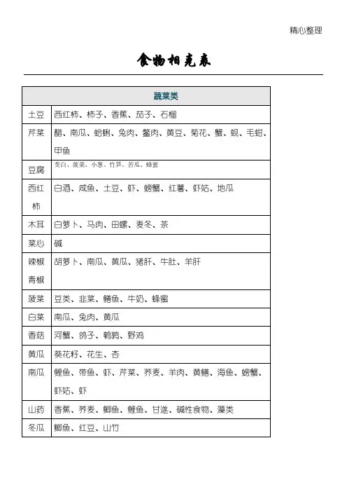 食物相克表大全