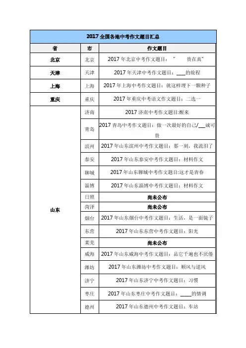 2017全国各地中考作文题目汇总