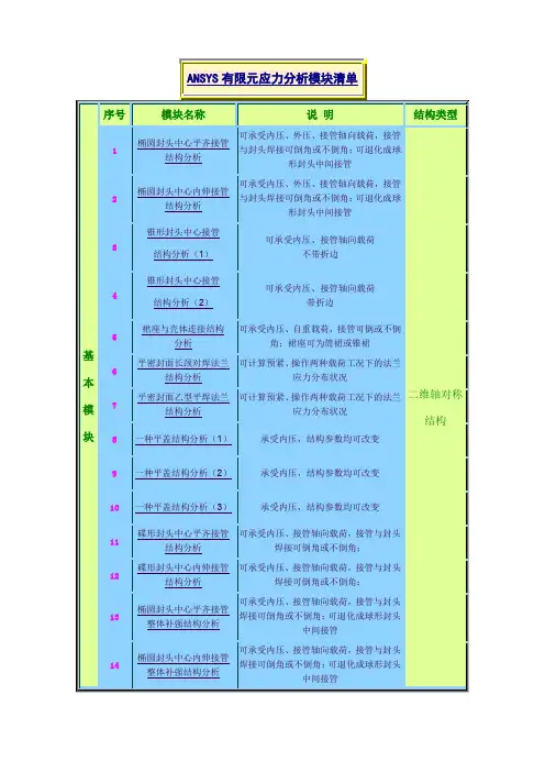 ANSYS有限元应力分析模块清单