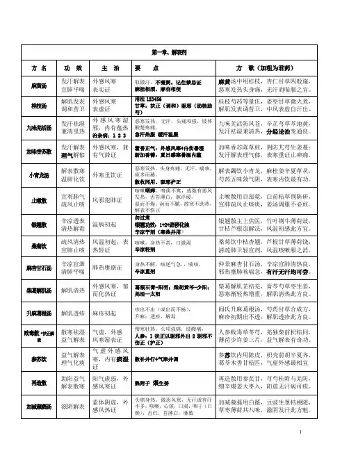 《方剂学》整理