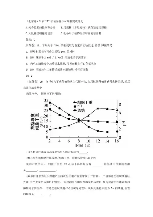2014全国高考真题分类汇编 细胞工程