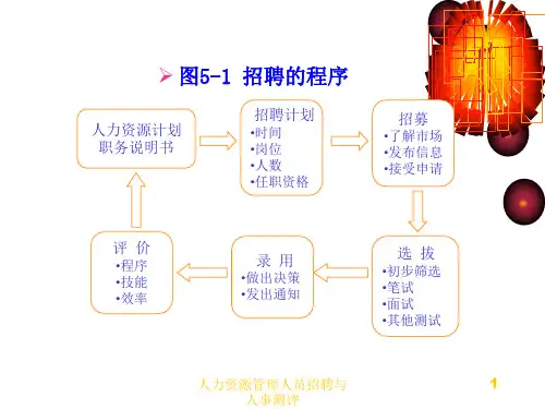 人力资源管理人员招聘与人事测评课件