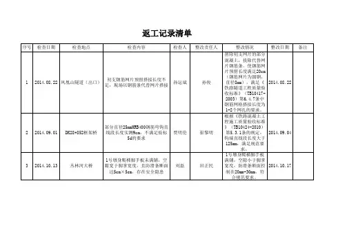 返工记录台账