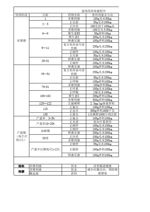 蛋鸡保健方案(推荐)
